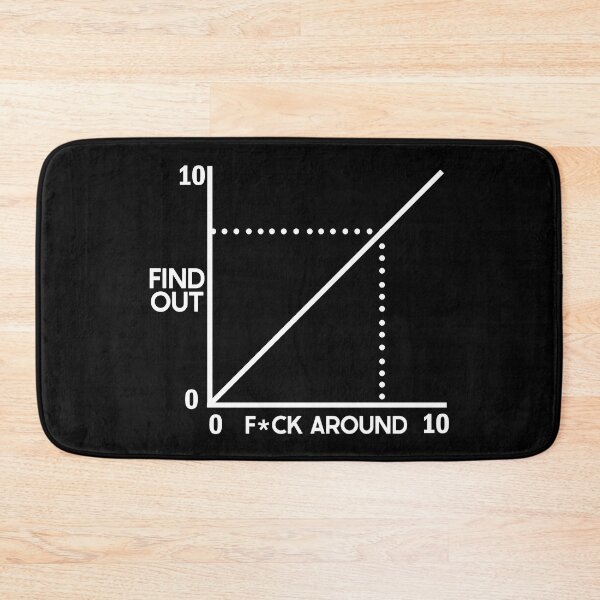 Item preview, Fuck Around And Find Out Funny Diagram Chart Meme Graph designed and sold by design880.