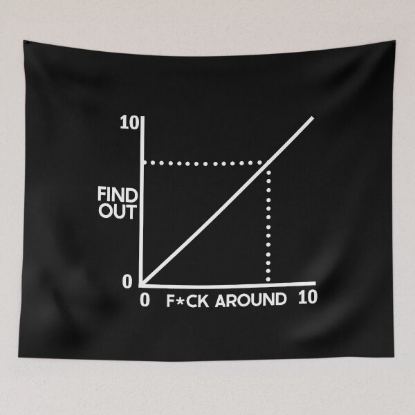 Item preview, Fuck Around And Find Out Funny Diagram Chart Meme Graph designed and sold by design880.