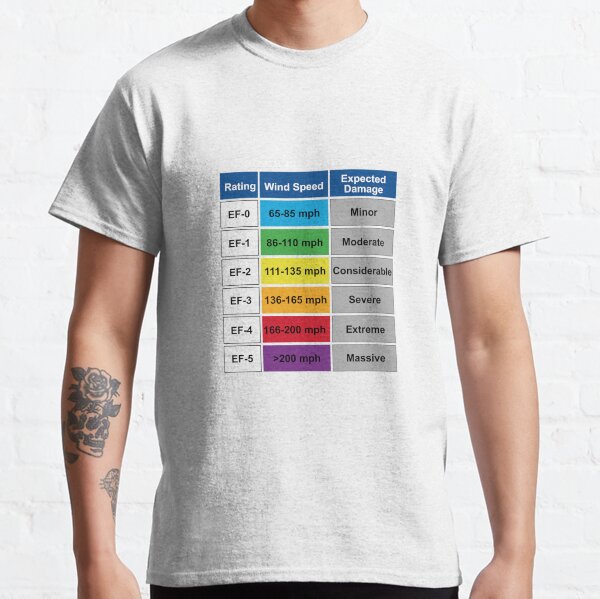 Enhanced Fujita Scale Classic T-Shirt