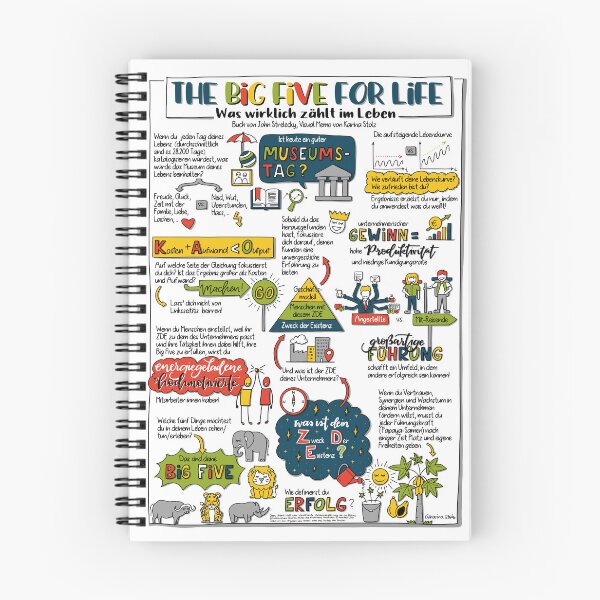 Item preview, Big Five for Life - Visual Memo by Karina Stolz designed and sold by VisualMemos.