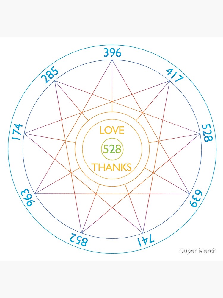 Solfeggio Frequencies Chart