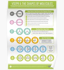 VSEPR & the Shapes of Molecules Poster