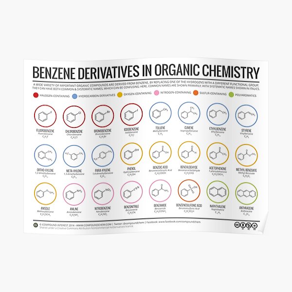 Benzene Derivatives in Organic Chemistry Poster