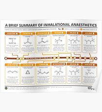 Guide to Inhalational Anaesthetics Poster