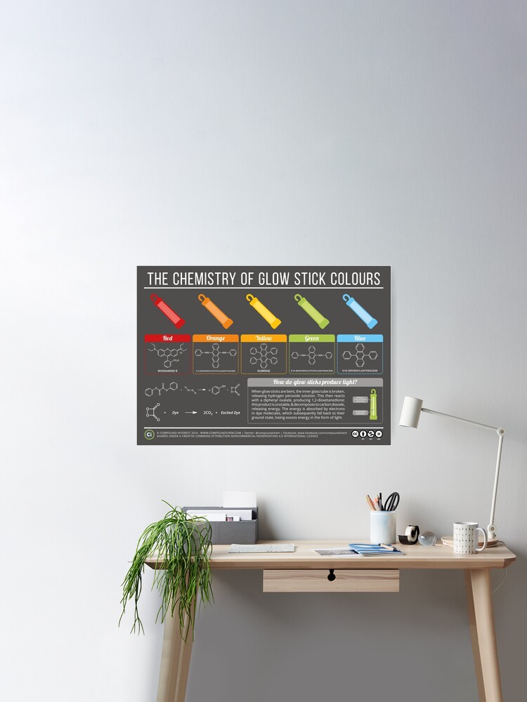 Compound Interest: The Chemistry of Glow Sticks