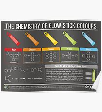 Chemistry of Glow Stick Colours Poster