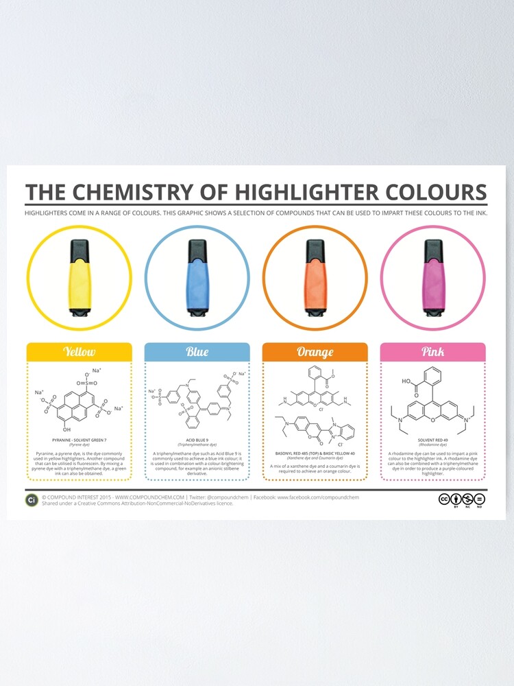 Compound Interest: The Key Chemicals in Red Wine – Colour, Flavour