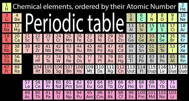 chemistry chemist chemical elements periodic table science physics elements - Chemistry Periodic Table Atomic Numbers chemistry chemist chemical elements periodic table science physics elements - Chemistry Periodic Table Atomic Numbers
