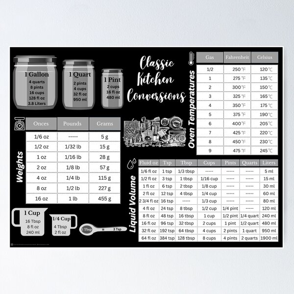 DW Basics Kitchen Measurement Conversion Chart Magnetic For Cooking -  Metric System Conversion, Grams to Ounces, Celcius to Farenheit, Tbsp to  Cup to