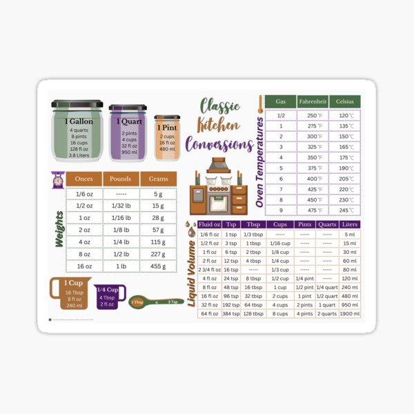 Kitchen Conversion Chart Magnet for Sale by samah82