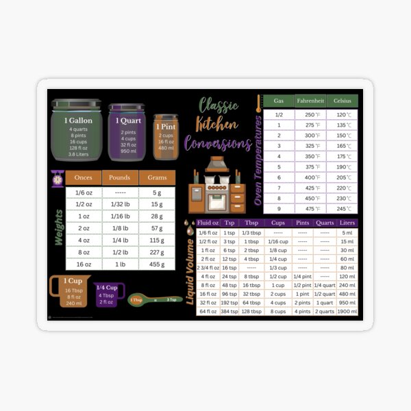 Kitchen Conversion Chart Magnet for Sale by samah82