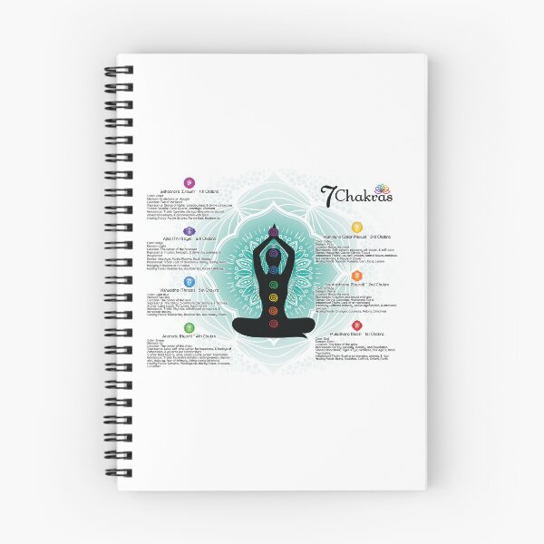 Item preview, 7 Chakras Chart Poster #84 designed and sold by chakraplaza.