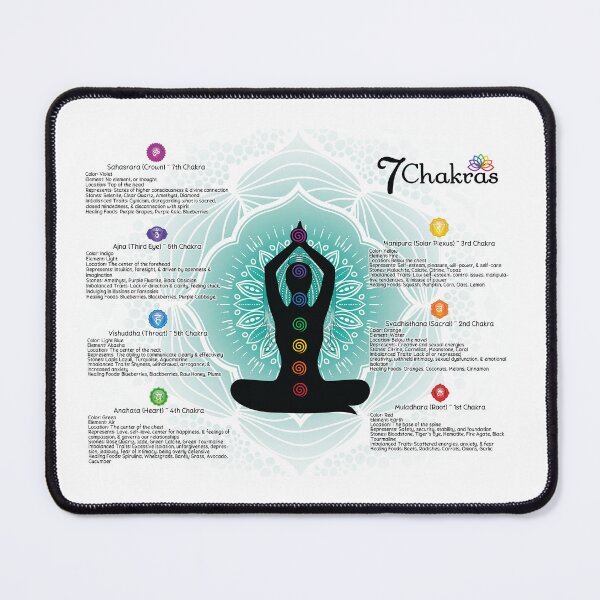 Item preview, 7 Chakras Chart Poster #84 designed and sold by chakraplaza.