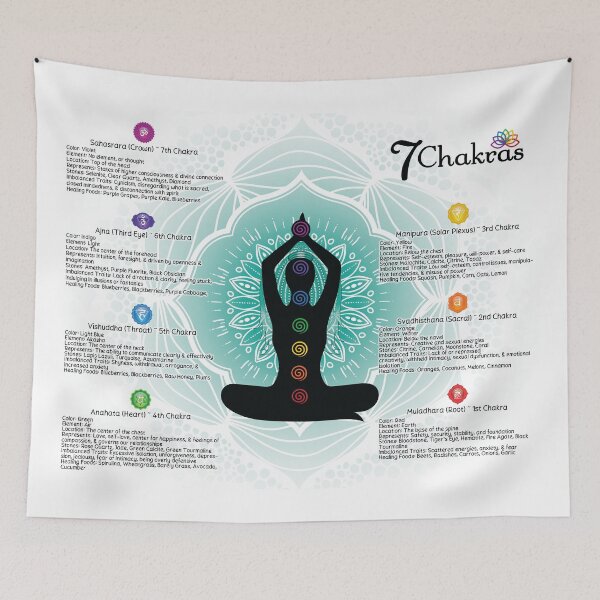 Item preview, 7 Chakras Chart Poster #84 designed and sold by chakraplaza.