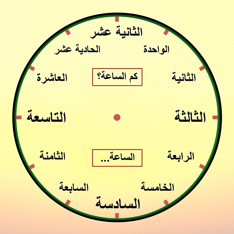 "Arabic Clock (Numbers Spelled Out in Full)" by Nigel of Arabia Redbubble