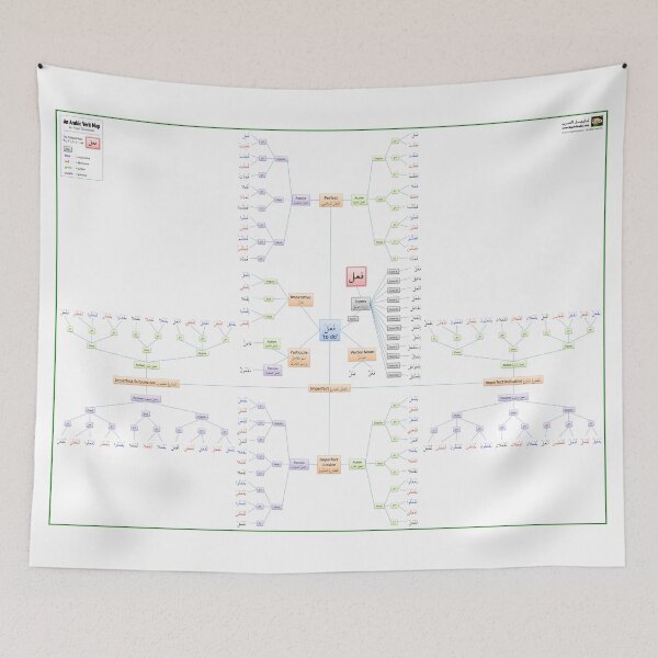 Item preview, Arabic Verb Map (To Do) designed and sold by Nigel of Arabia.