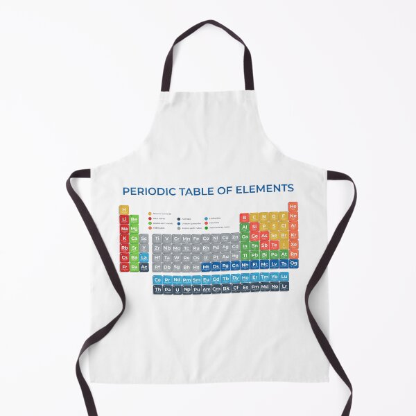 Item preview, Periodic Table of Elements designed and sold by Rz-Fz.