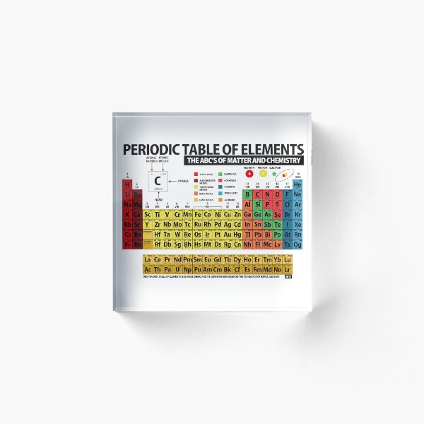 PERIODIC TABLE OF ELEMENTS Acrylic Block