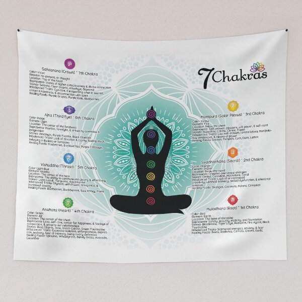 Item preview, 7 Chakras Chart Poster #84 designed and sold by serenaking.