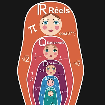 Artwork thumbnail, math dolls by GodsofMath