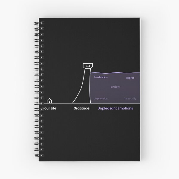 Artikelvorschau, Dankbarkeit stoppt Frustration, Bedauern, Angst, Depression, Unsicherheit, unangenehme Emotionen entworfen und verkauft von VisuallyNeeded.
