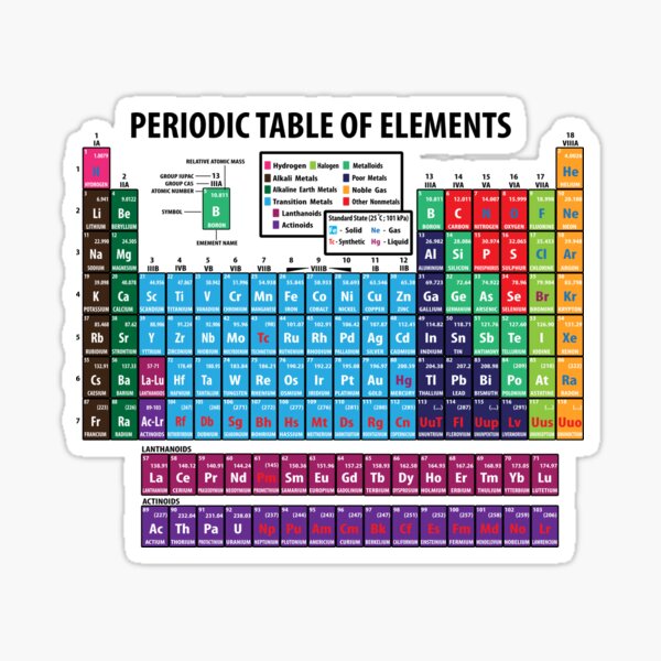 Annual Leave Soviet Periodic Table, Summer 2015-2016 | Unity Books