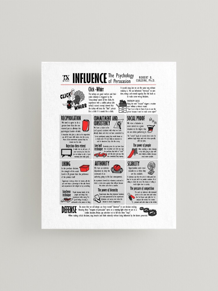 Visual Book Influence (Robert Cialdini) Poster for Sale by TKsuited
