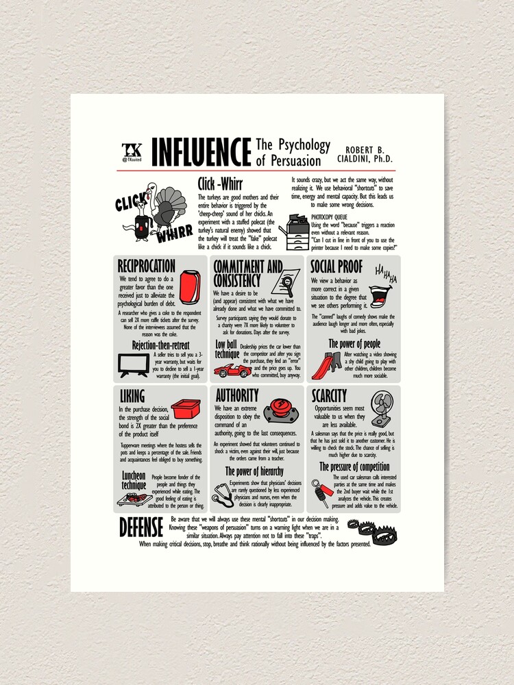 Visual Book Influence (Robert Cialdini) Art Print for Sale by TKsuited