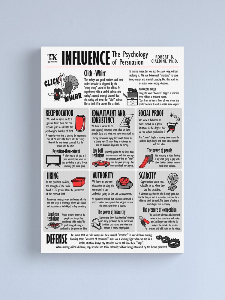 Visual Book Influence (Robert Cialdini) Art Board Print for Sale by  TKsuited