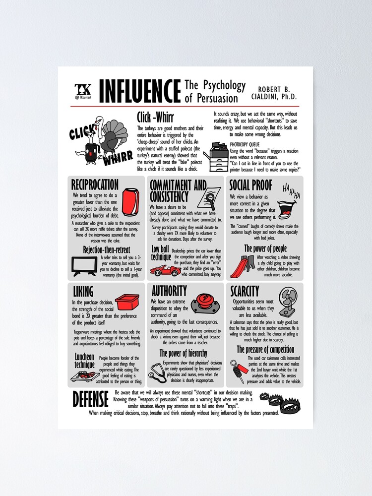 Review: Influence, Robert Cialdini