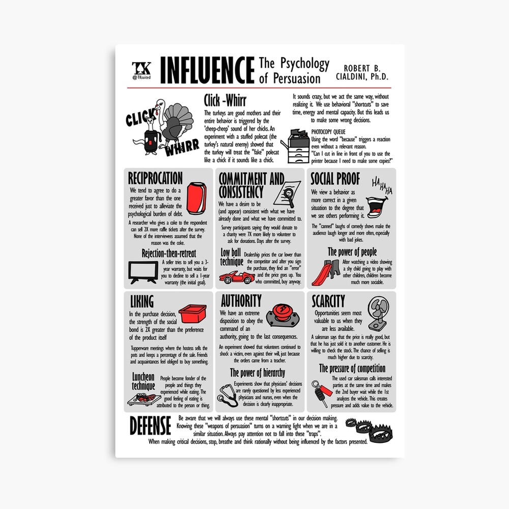 Visual Book Influence (Robert Cialdini) Photographic Print