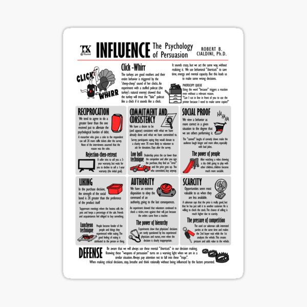 Item preview, Visual Book Influence (Robert Cialdini) designed and sold by TKsuited.