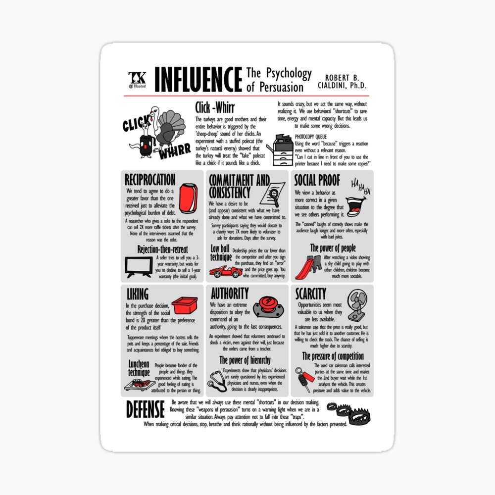 Visual Book Influence (Robert Cialdini) Photographic Print