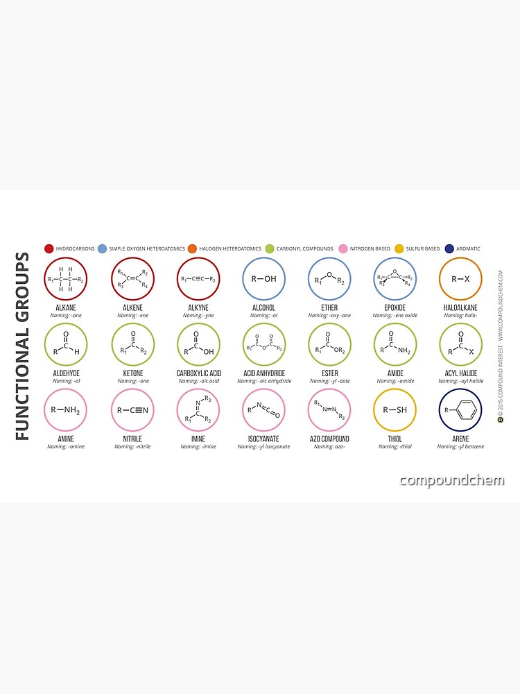 Compound Interest: Functional Groups in Organic Compounds