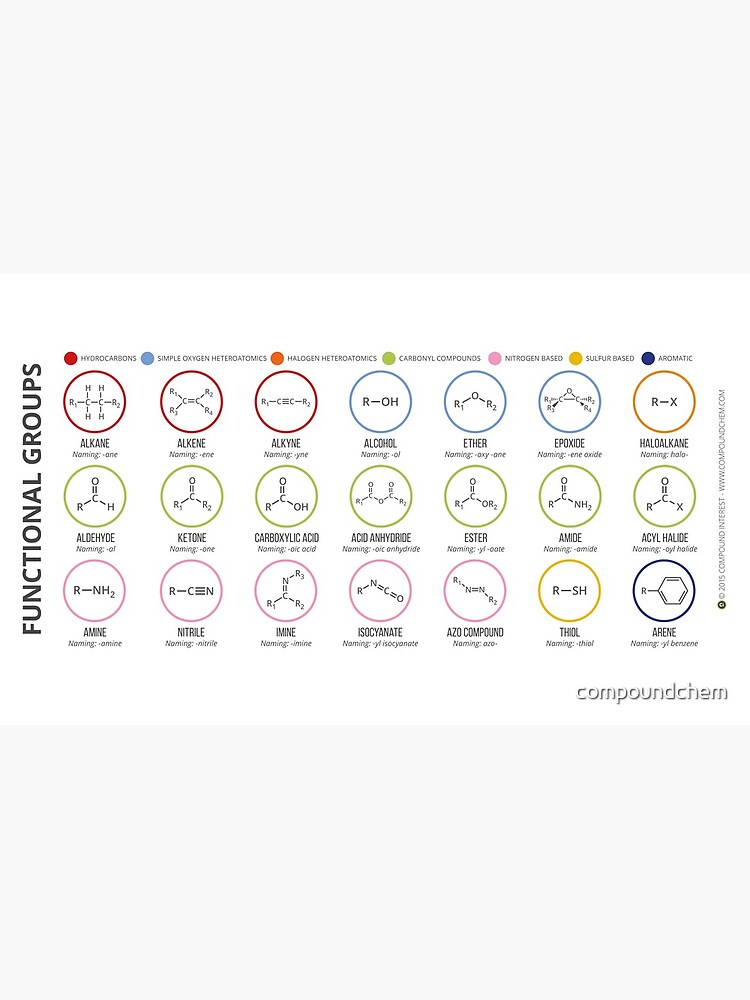 Thumbnail 6 of 6, Coffee Mug, Functional Groups in Organic Chemistry designed and sold by compoundchem.