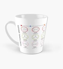 Taza cónica Grupos Funcionales en Química Orgánica