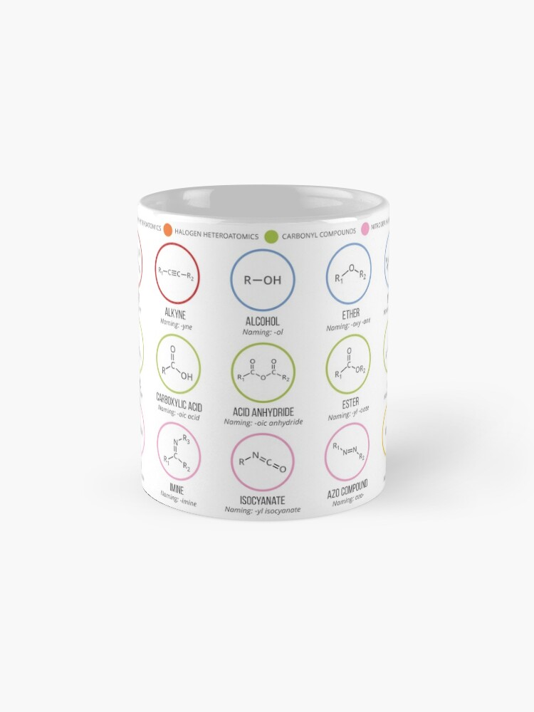 Thumbnail 4 of 6, Coffee Mug, Functional Groups in Organic Chemistry designed and sold by compoundchem.