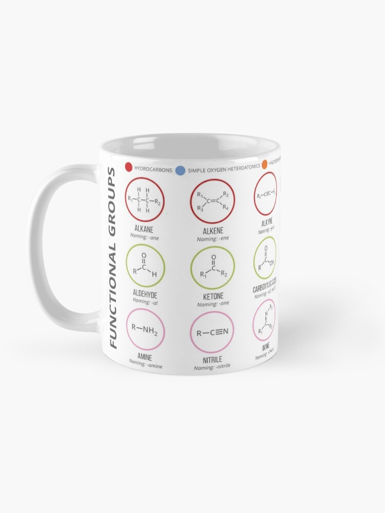 Thumbnail 3 of 6, Coffee Mug, Functional Groups in Organic Chemistry designed and sold by compoundchem.