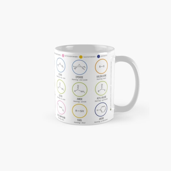 Item preview, Functional Groups in Organic Chemistry designed and sold by compoundchem.