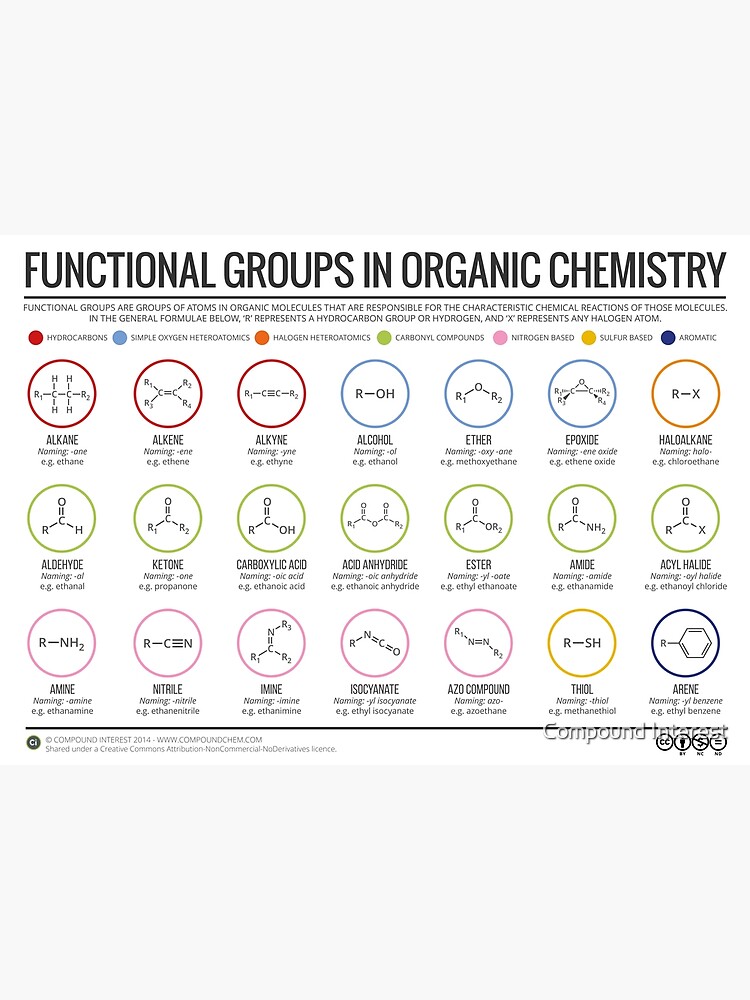 Functional Groups in Organic Chemistry by compoundchem