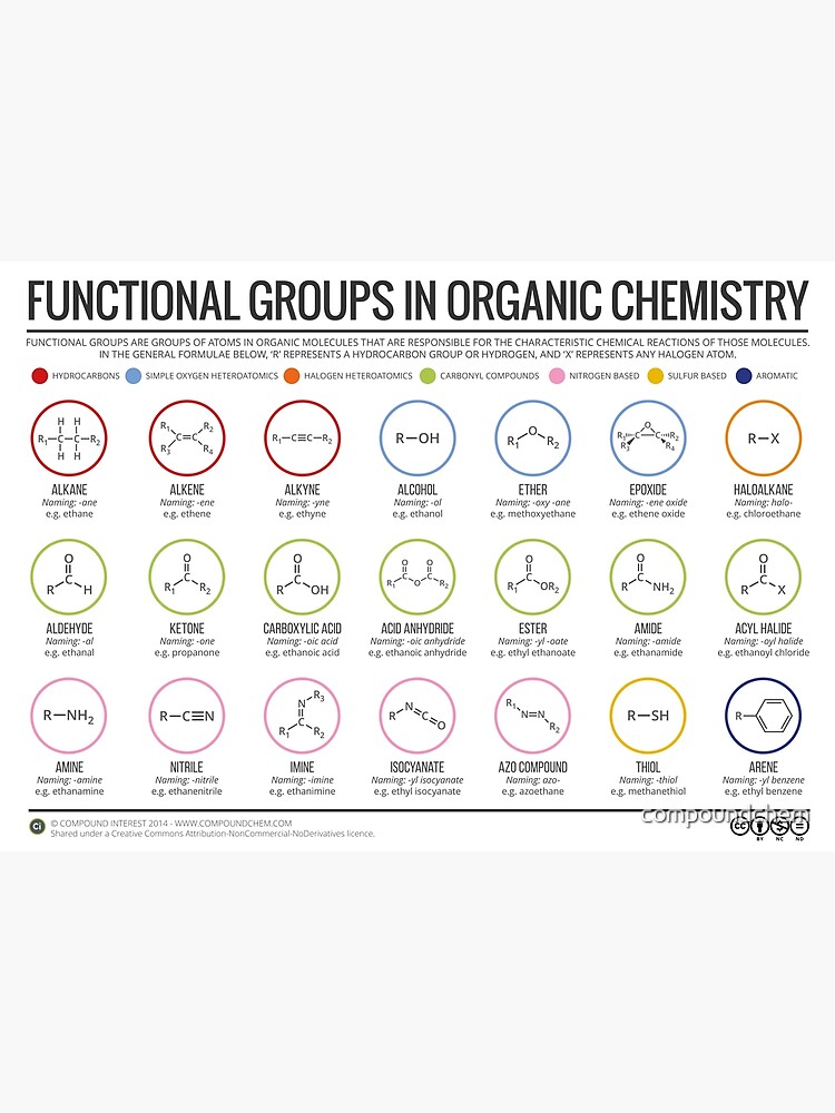 Compound Interest: Organic functional groups chart – expanded edition