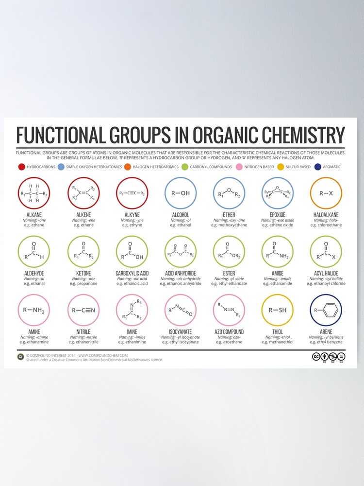 Compound Interest: Organic functional groups chart – expanded edition