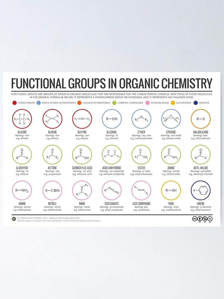 Functional Groups in Organic Chemistry