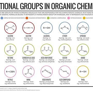 Artwork thumbnail, Functional Groups in Organic Chemistry by compoundchem