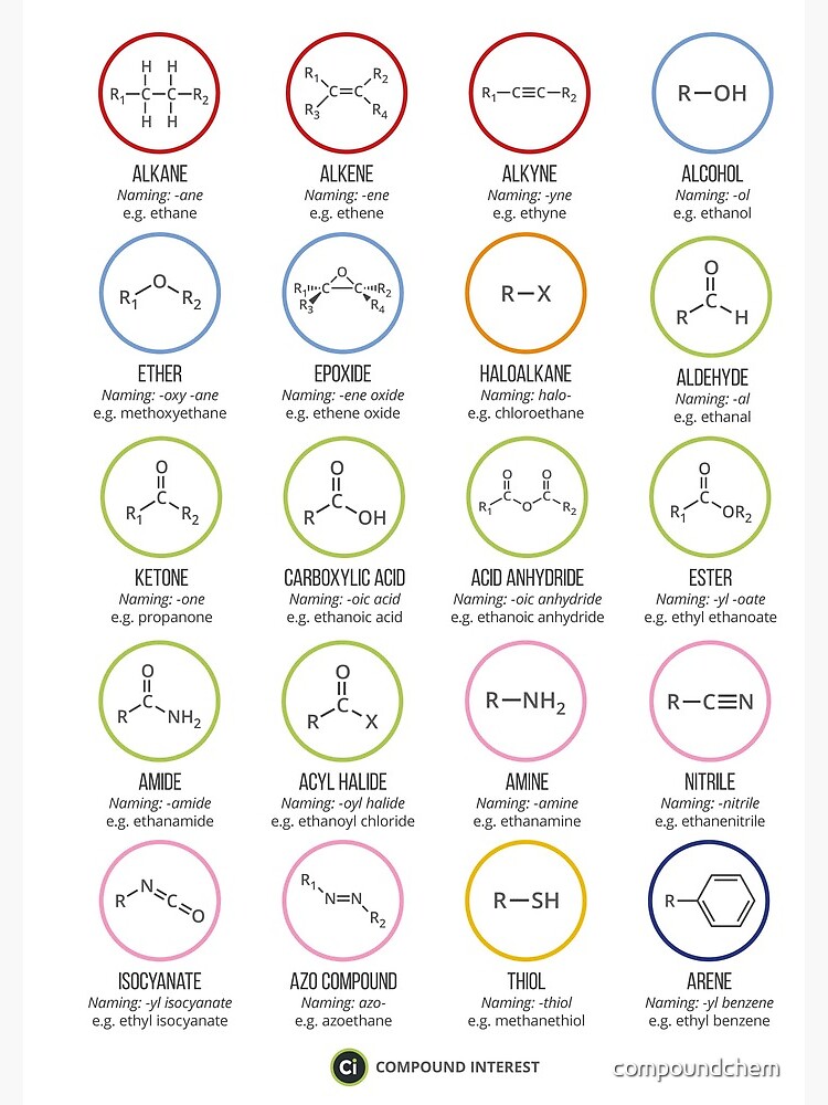 Compound Interest: Functional Groups in Organic Compounds