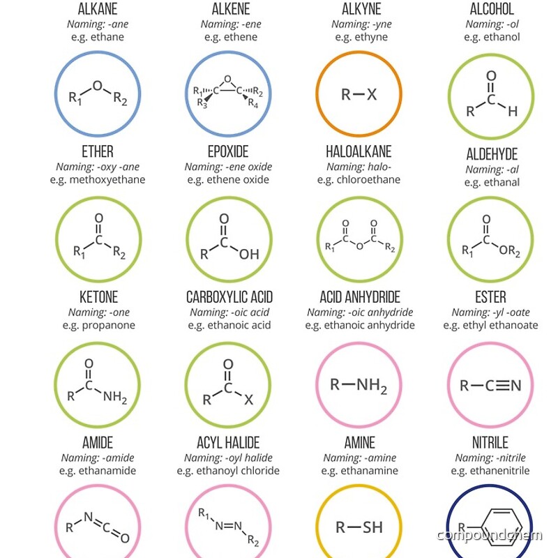 The functional group concept explained The Chemistry