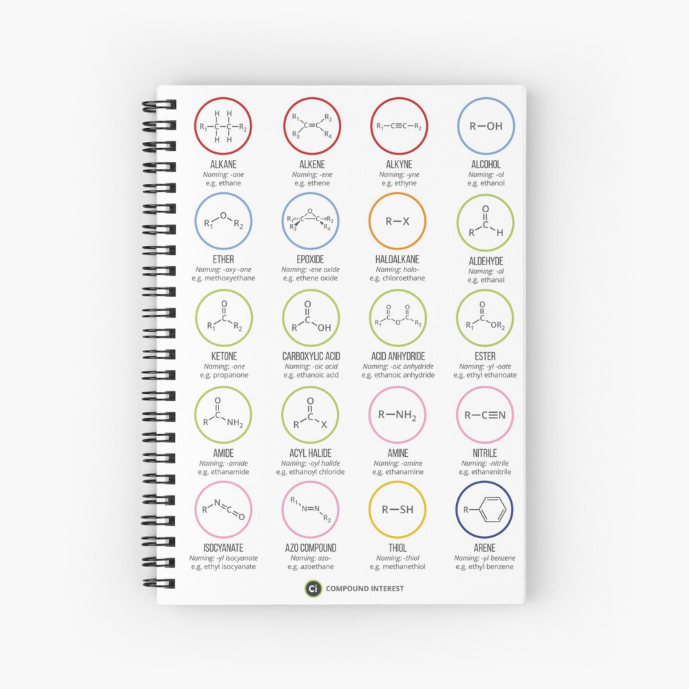 Item preview, Spiral Notebook designed and sold by compoundchem.