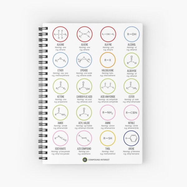 Functional Groups in Organic Chemistry Spiral Notebook