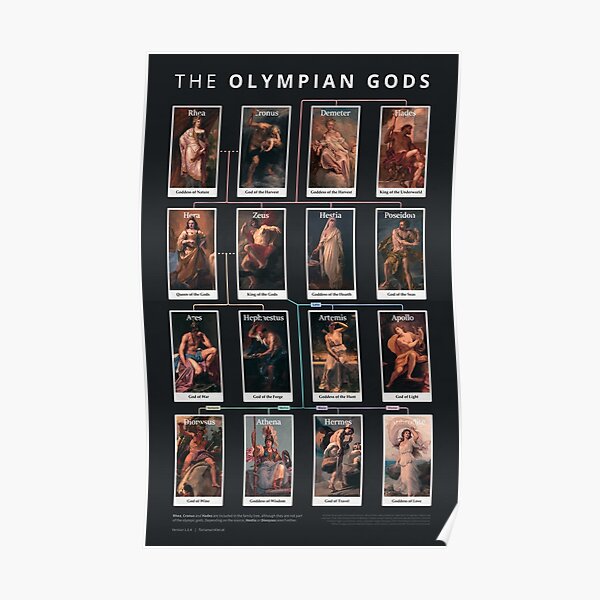 The Olympian Gods Poster