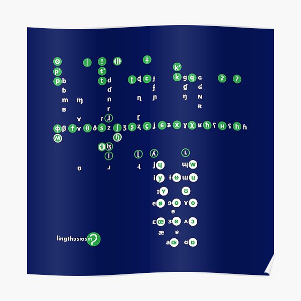 Aesthetic IPA Chart - Square Poster